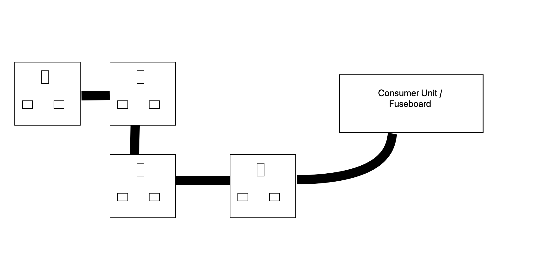 Typical Radial Circuit